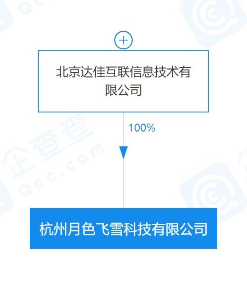 快手關(guān)聯(lián)公司投資成立科技公司，賦能教育咨詢新生態(tài)
