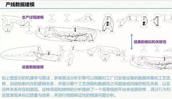 智慧工廠的工業互聯網數據服務 第511期云威榜洞察