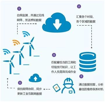 智能制造時代下全球戰略布局 德國工業4.0、日本社會5.0與美國工業互聯網數據服務的比較與啟示
